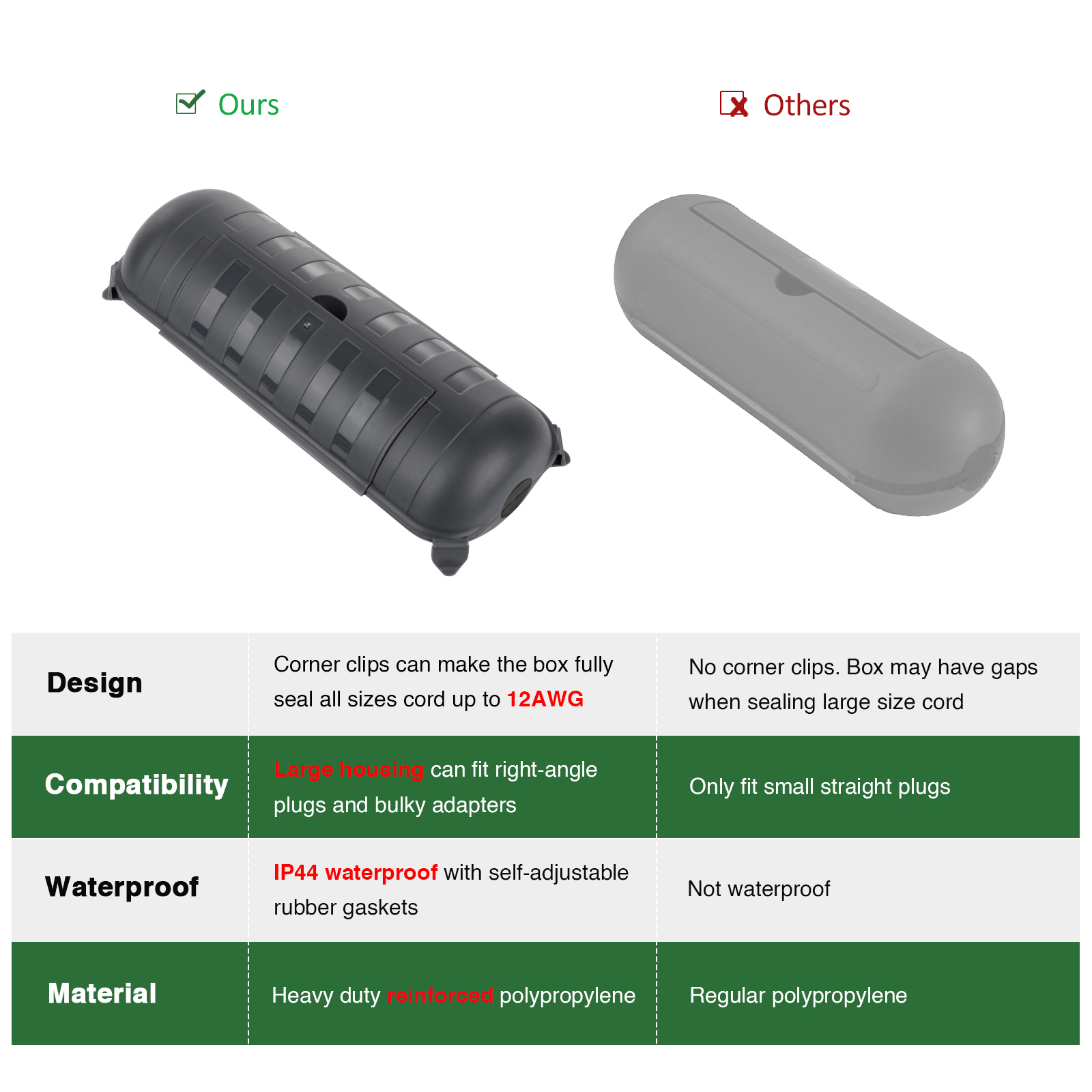 في الهواء الطلق صندوق اتصال مق - مراجعة Outdoor Power Lead Cover وسعره