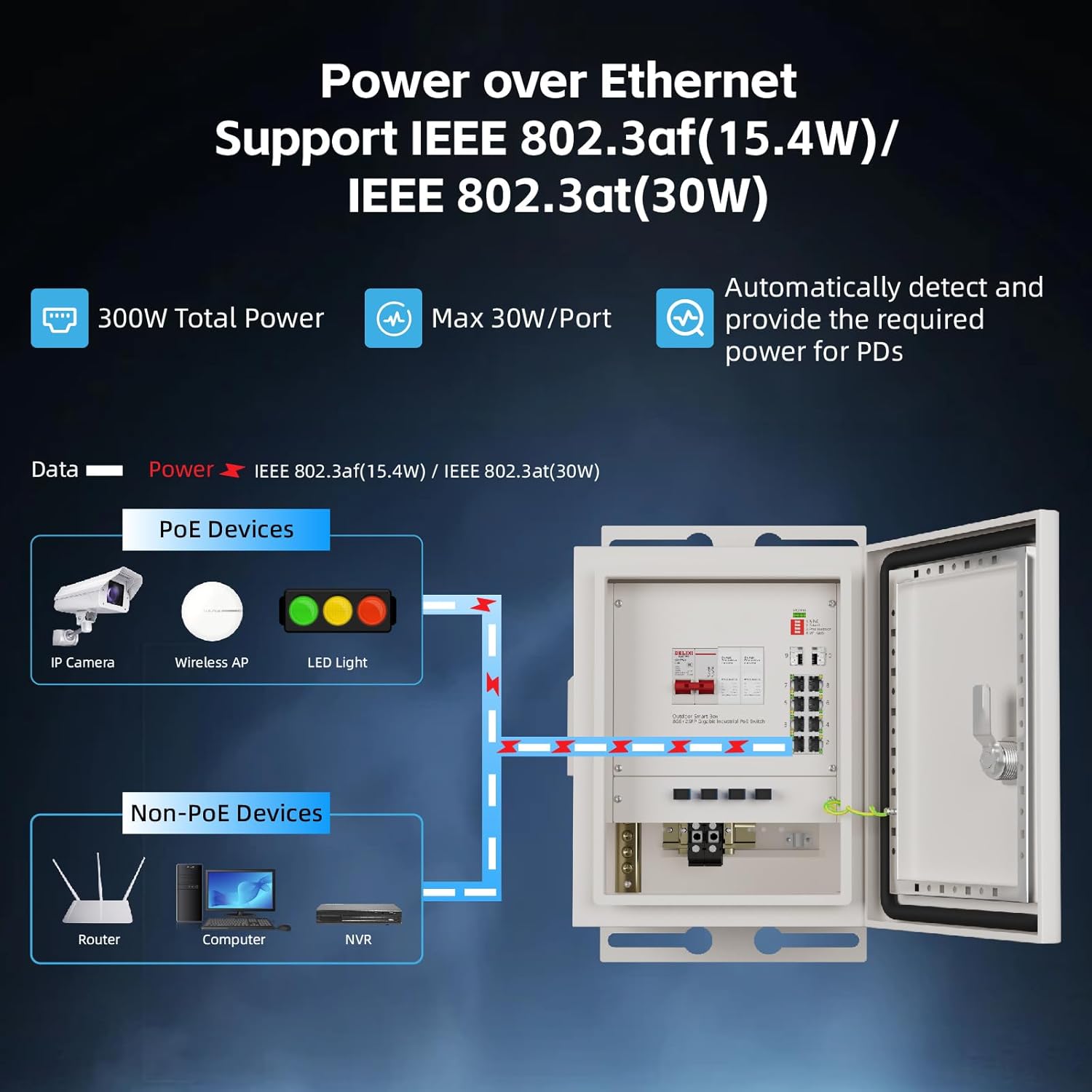 صندوق شبكة ذكي خارجي من KeepLi - مراجعة Outdoor Power Supply Box وسعره