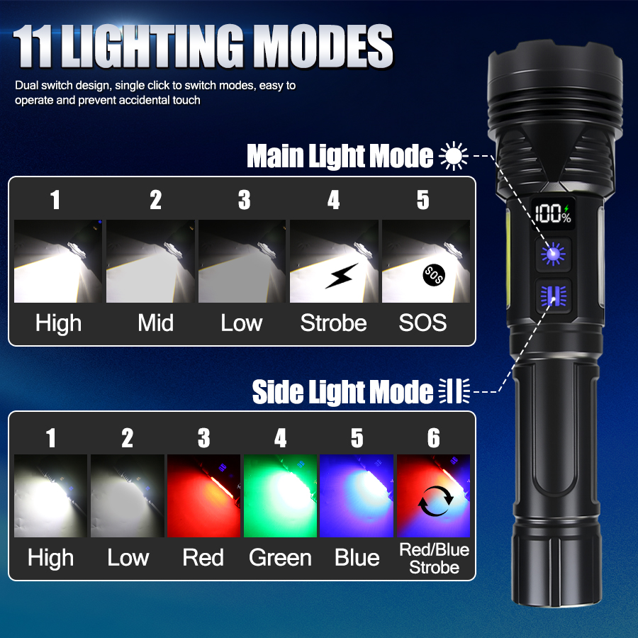مصباح يدوي LED قوي قابل لإعادة - مراجعة Outdoor Powerbank وسعره